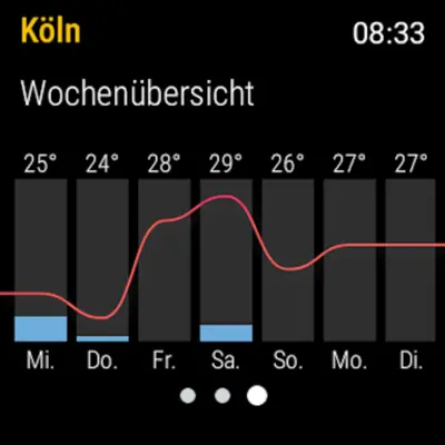 wetter.de android App screenshot 0